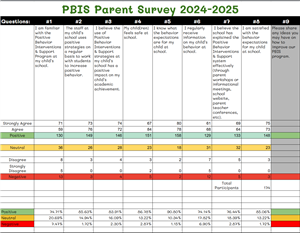 parent survey